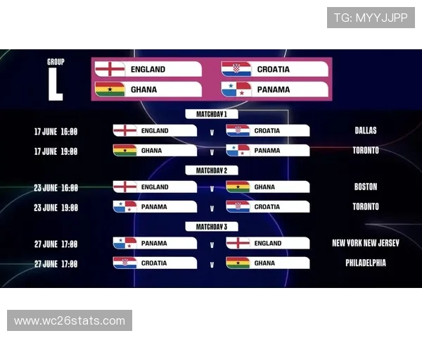 2026年美加墨世界杯48强分组结果公布后各组实力对比与晋级形势分析