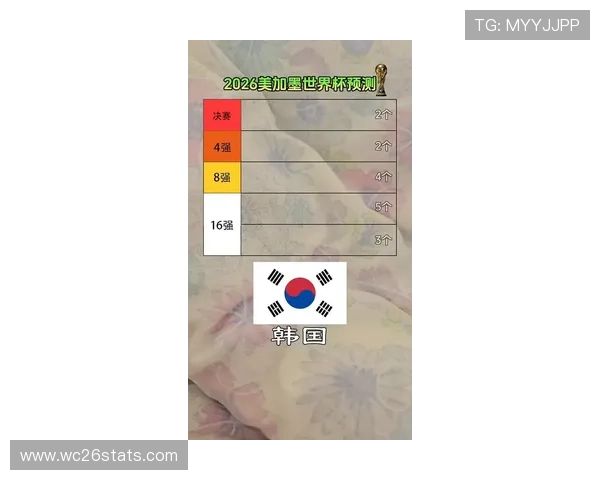 2026美加墨世界杯夺冠的可能性分析与预测全攻略