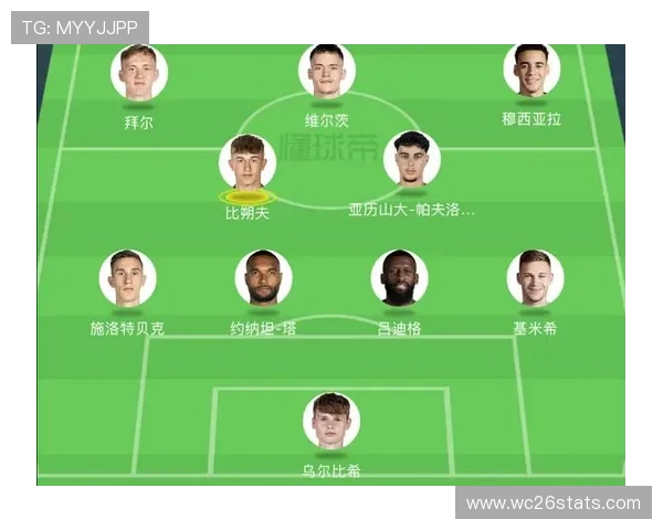 2026美加墨世界杯欧洲赛区球队战术分析与比赛策略建议