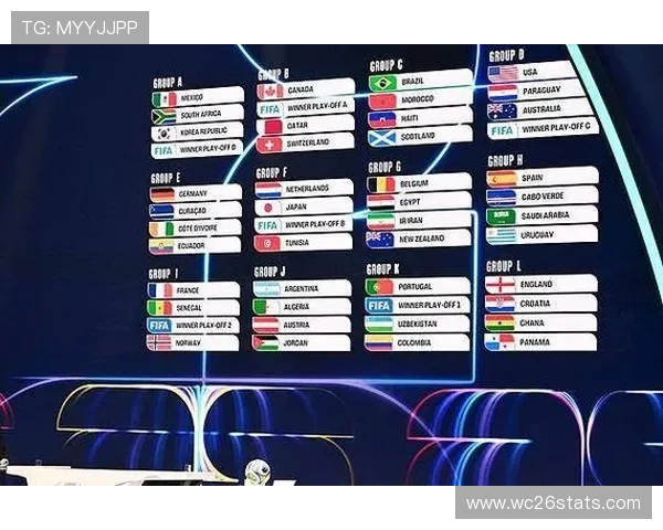 2026年足球世界杯举办时间及相关赛事时间安排详细介绍