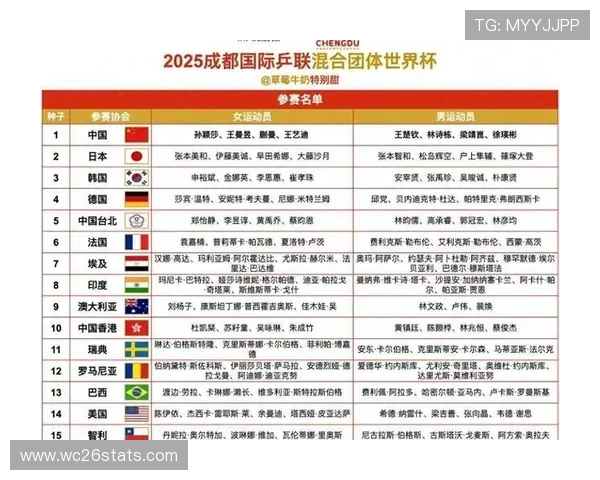 世界杯分组抽签仪式在哪观看最方便?多种观看方式和直播入口推荐