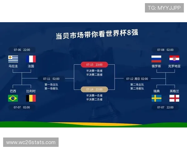 历届世界杯全部比分汇总，带你了解每场比赛的比分变化与赛果