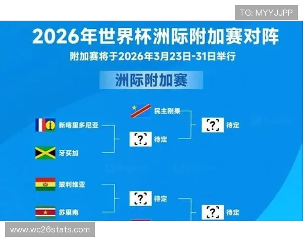 2026世界杯附加赛晋级路径分析：各洲区预选赛的关键战役