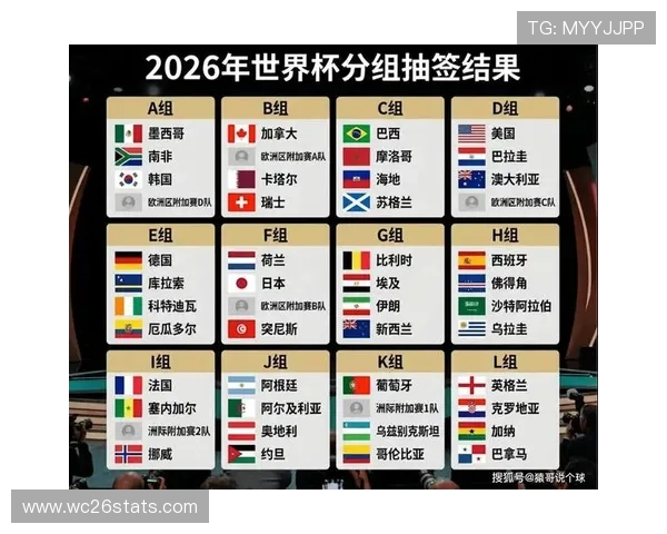 2026年世界杯分组图最新完整版详细解析与预测