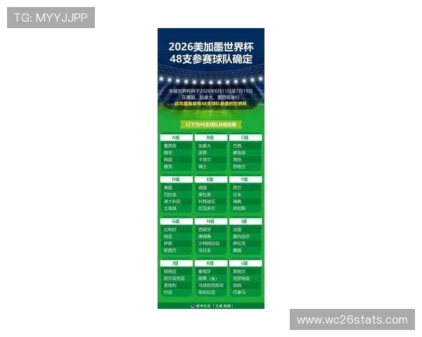 2026年美加墨世界杯扩军对足球运动普及和青少年培养的积极推动作用