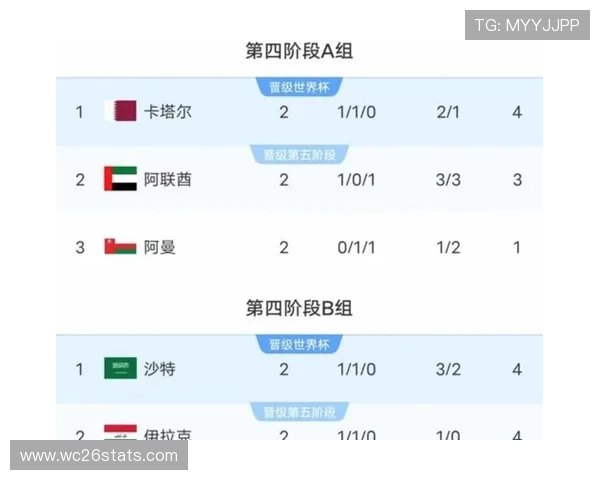 2026美加墨世界杯预选赛南美洲赛区比赛日程安排及重要比赛时间提醒