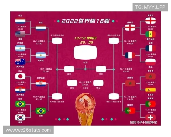 世界杯目前所有比分结果汇总最新实时更新,全面掌握每场比赛的详细比分信息