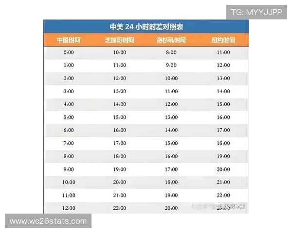 2026年世界杯决赛赛程表最新公布详细时间安排与比赛场次介绍