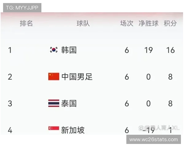 全面解读2026年世界杯亚洲区预选赛赛程安排与积分榜变化趋势