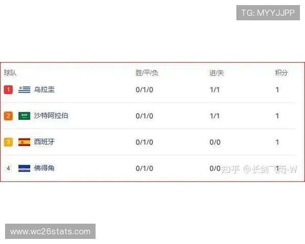 2026年世界杯西班牙VS沙特比赛比分竞猜规则及中奖概率分析
